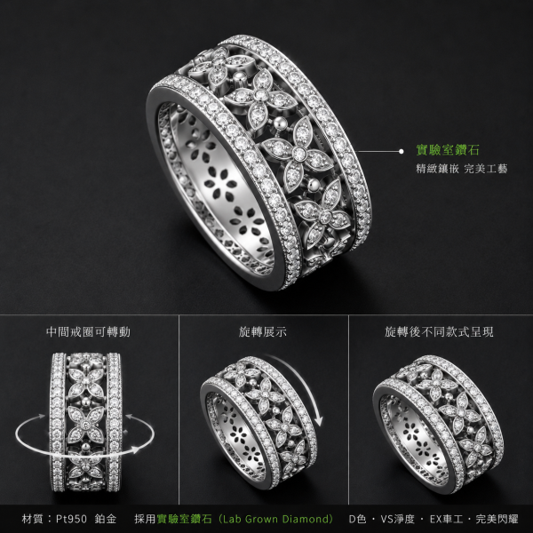 戒指→旋轉戒 
